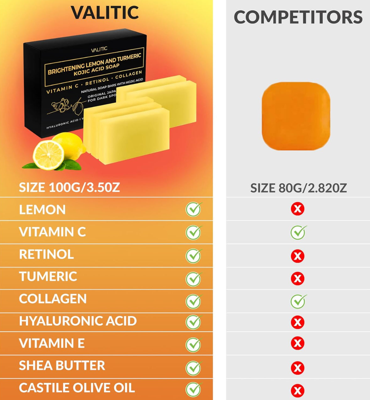 VALITIC Lemon, Turmeric & Kojic Acid Brightening Soap (2 Pack)