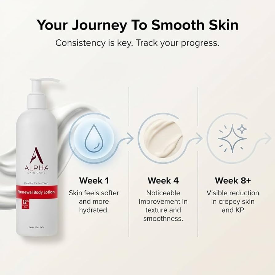 Alpha Skin Care 12% Glycolic AHA Revitalising Body Lotion